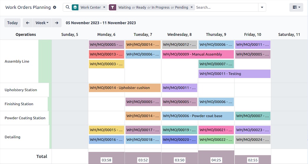 Odoo Manufacturing Feature Gantt view