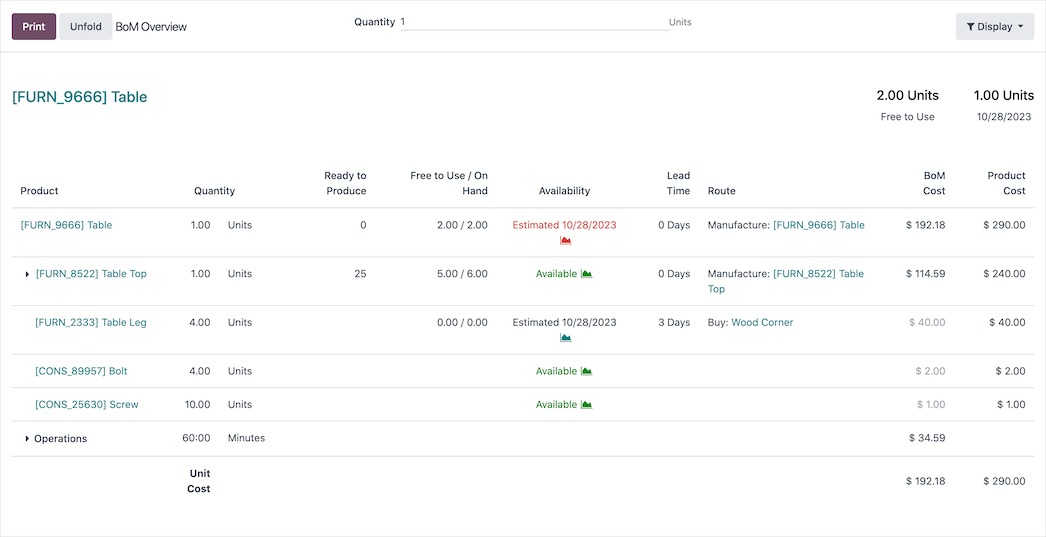 Odoo real time simulation dashboard