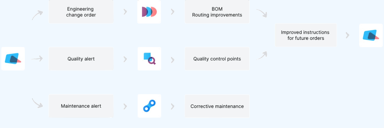 Perfect Tool For Manufacturing in Odoo