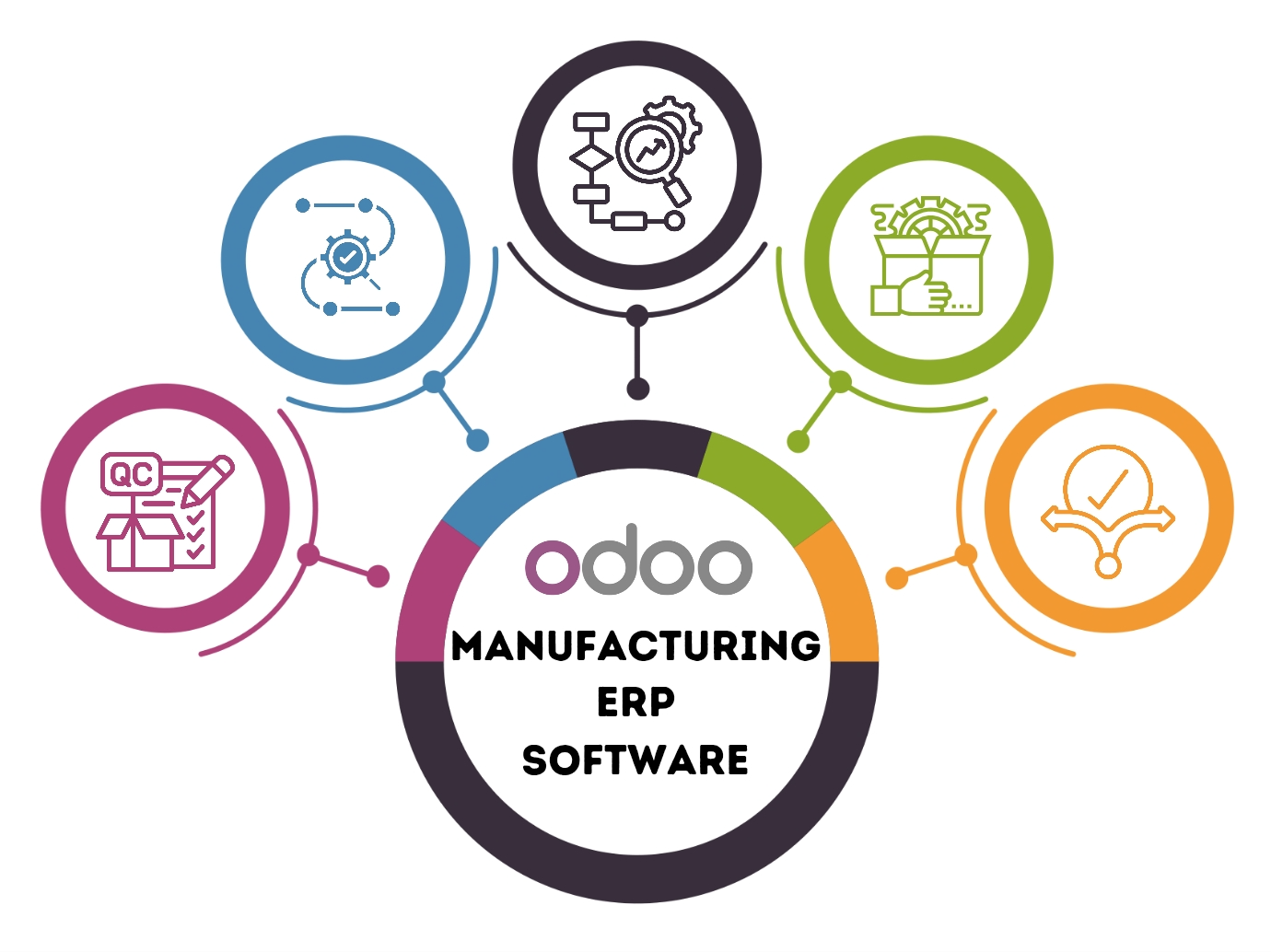 Why choose AGM manufacturing for Odoo mobile