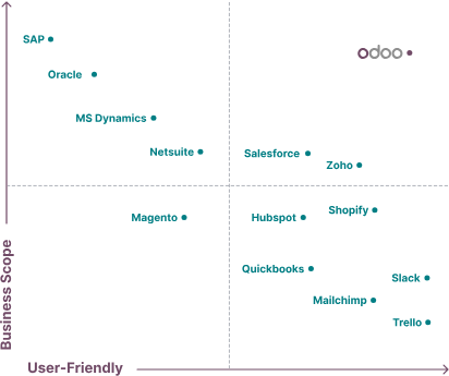 odoo qatar